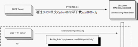 IP电话及ATA设备的选型:测试指标与方法