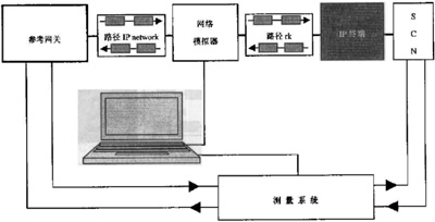IP电话及ATA设备的选型:测试指标与方法