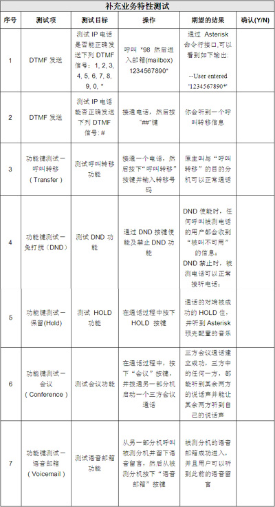 IP电话及ATA设备的选型:测试指标与方法