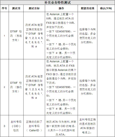 IP电话及ATA设备的选型:测试指标与方法