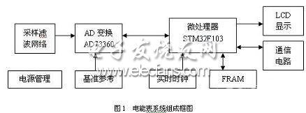 基于STM32的电能表框图