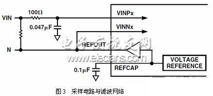 采样电路和滤波网络