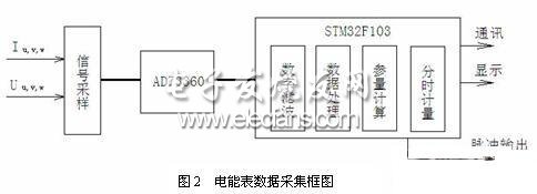 电能表数据采集框图