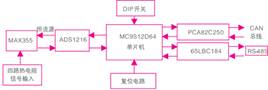 热电阻智能节点硬件结构框图