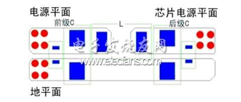 π 型LC 电源滤波电路的LAYOUT 效果图