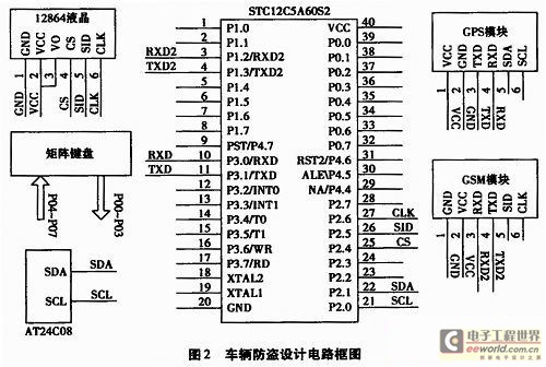 GPS数据采集部分
