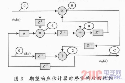 基于FPGA的高速自适应格型滤波器的实现