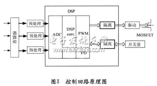 控制回路原理图