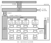舵控系统设计总体框图