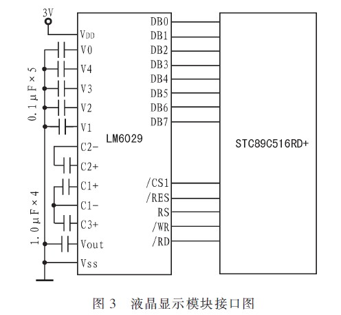 ,显示模块与主控CPU的接口电路