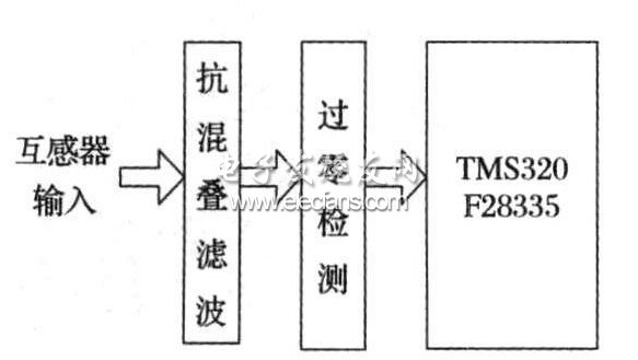 图2 系统硬件结构