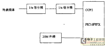 CPU外接示意图