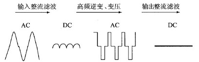 功军主回路的电压波形变化