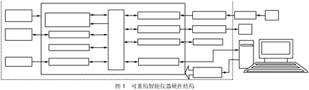 基于FPGA的可重构智能仪器设计