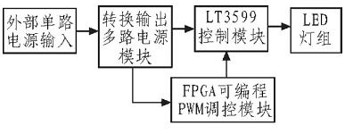 驱动控制电路系统框图