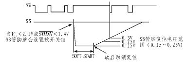 软开关控制启动时序图