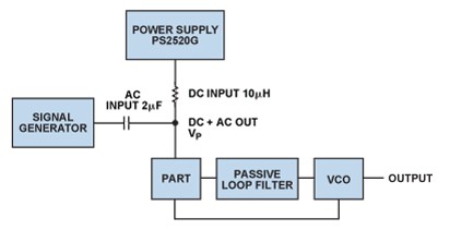 图6.测量电荷泵电源抑制的设置