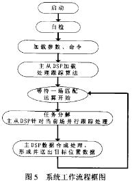 系统软件工作流程框图