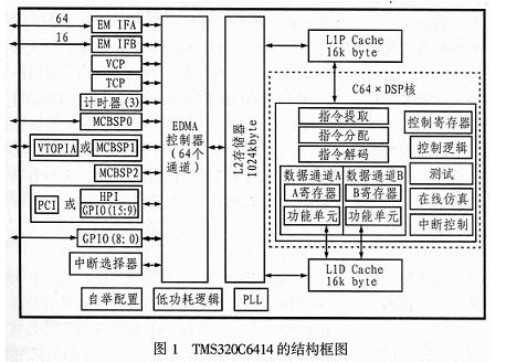 器件的结构框图