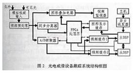 系统原理框图