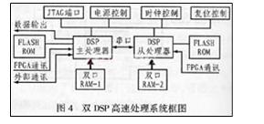 系统框图