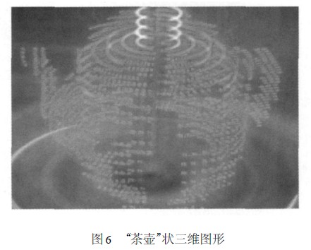 “茶壶”状三维图形