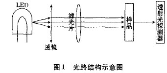 光路结构示意图