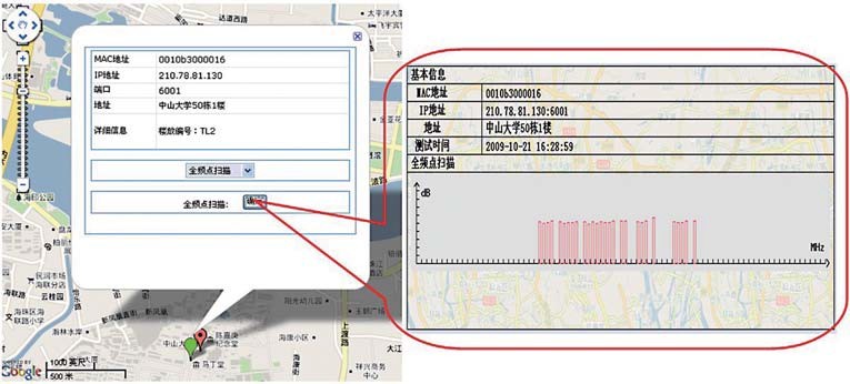 图8 Google电子地图频谱扫描操作