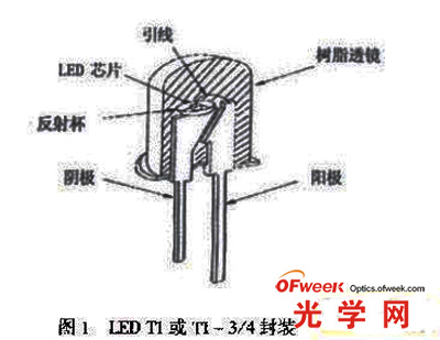 LED T1或T1--3/4封装