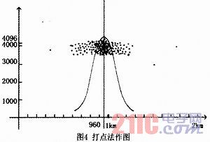 基于行波的电缆在线监测技术研究