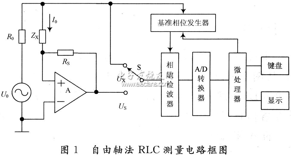 基于数字鉴相的自由轴法RLC测量系统构成图