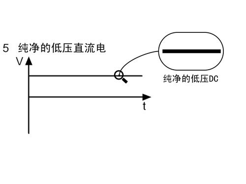 简明易懂新手必看 图解电源工作原理
