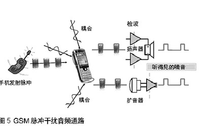 音频通路