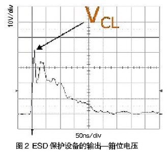 ESD保护设备的输出(箝位电压)