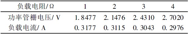 表1 限流时功率管平均栅电压和平均电流