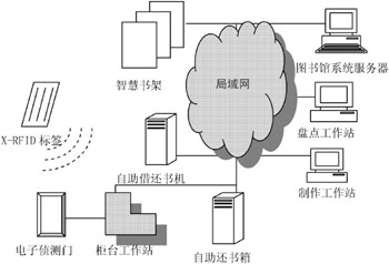 X-RFID智能型图书馆管理系统