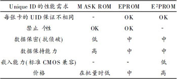 X-RFID智能型图书馆管理系统