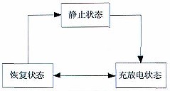 图1 电池工作状态图