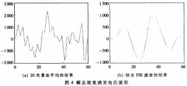 实验中提取的瞬态视觉诱发电位波形