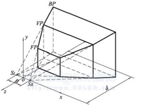 图2 体视观察空间