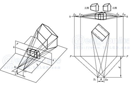 图3 物体的体视图(左) 示意图 (右) 根据透视原理画出的体视图
