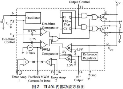 双管正激小功率电源的设计与实现