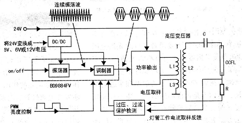 图1 背光灯驱动板电路图