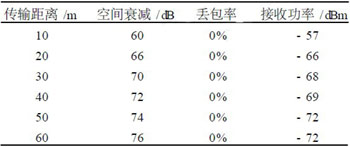基于ZigBee的智能家居安全监控系统研究