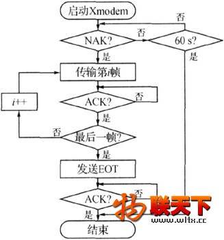 基于ZigBee的智能家居安全监控系统研究