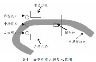 感应式循迹小车底盘结构