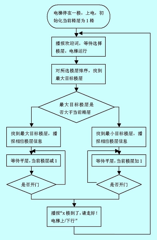 系统软件框图