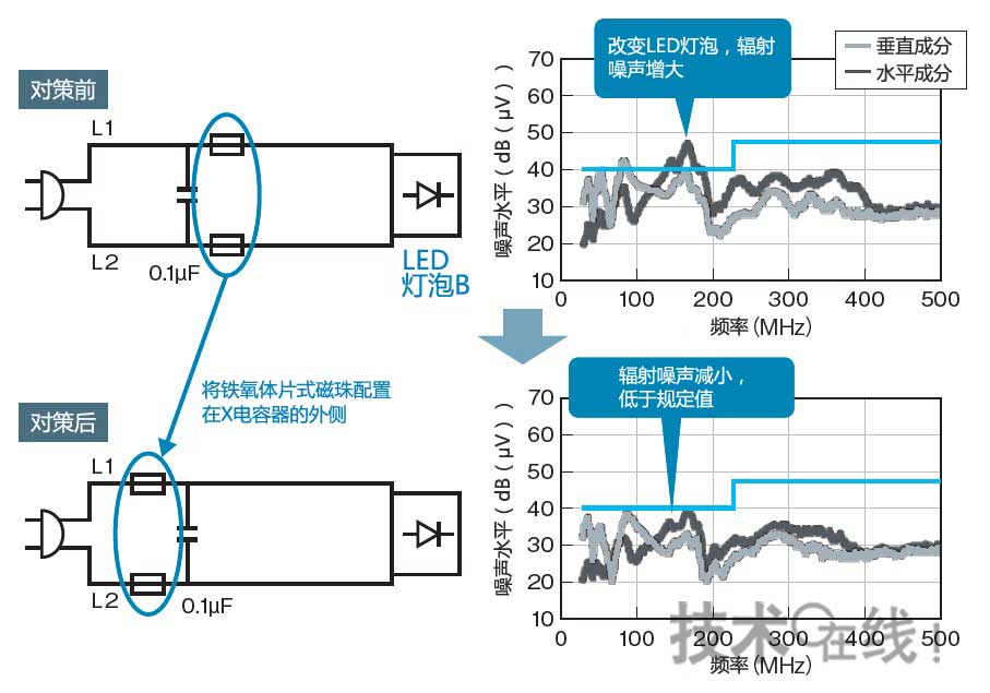 根据LED灯泡改变元件配置