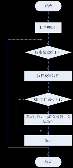 (电子工程专辑)