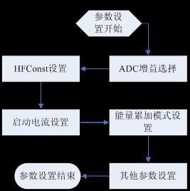 (电子工程专辑)